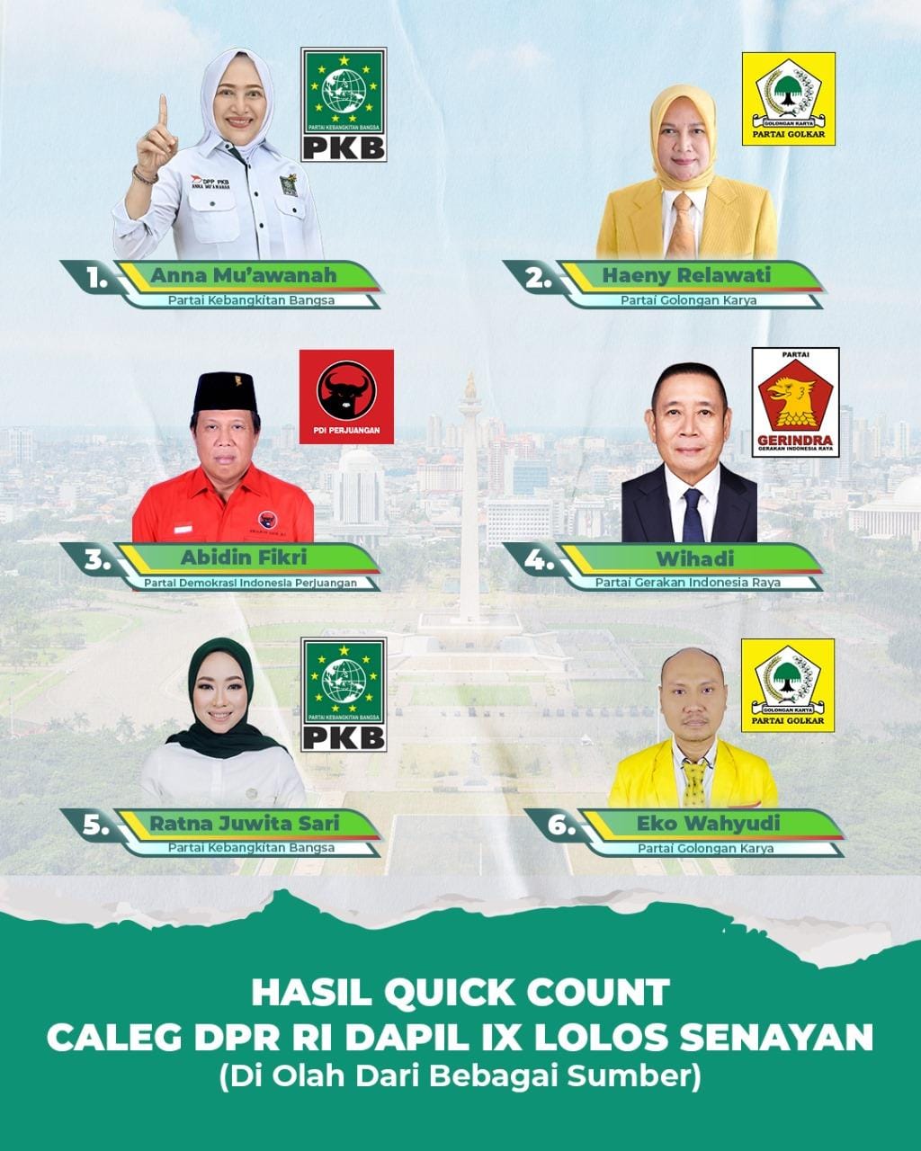 Hasil Quick Count Caleg DPR RI Dapil IX di Pemilu 2024.