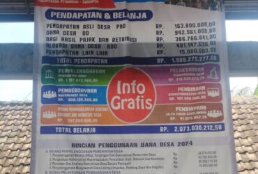 Baliho infografis APBDes 2024 Desa Wonoplintahan, Kecamatan Prambon, Sidoarjo.
